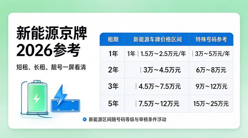 北京车牌指标政策文件